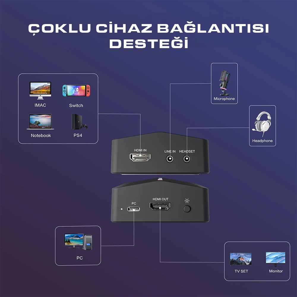 Oyun konsollarını ve kameraları bilgisayara bağlayan Fifine V3 görüntü yakalama kartı