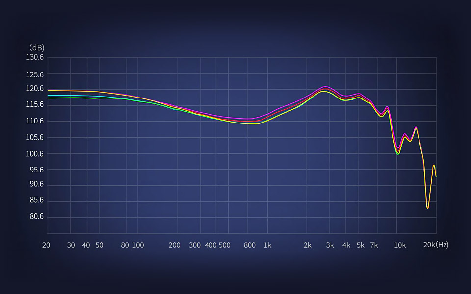 KZ ZAT ayarlanabilir kulaklığın kutu içeriği ve aksesuarları