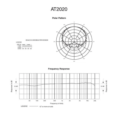 Audio-Technica AT2020 Stüdyo Condenser Mikrofon - 7