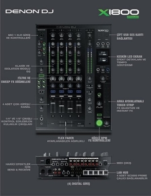 Denon X1800 Prime DJ Mixer - 4 Kanal DJ Mikser - 3