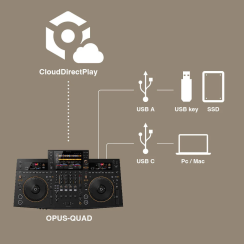Pioneer DJ OPUS-QUAD 4 Kanal Dj Setup - 8