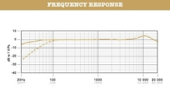 Rode NTG-1 Shotgun Condenser Mikrofon - 3