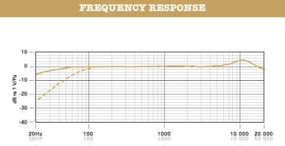 Rode NTG-1 Shotgun Condenser Mikrofon - 3