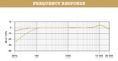 Rode NTG-2 Condenser Mikrofon - 2