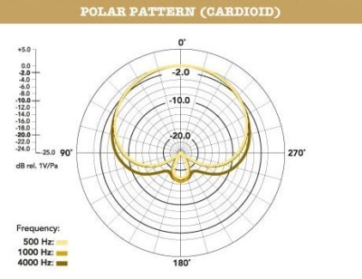 Rode NTK Tüplü Cardioid Mikrofon - 2