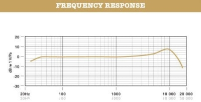 Rode Podcaster Profesyonel USB Mikrofon - 3