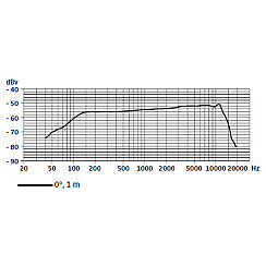 Sennheiser E-904 Profesyonel Enstrüman Mikrofonu - 4