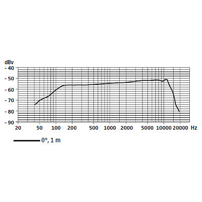Sennheiser E-904 Profesyonel Enstrüman Mikrofonu - 4