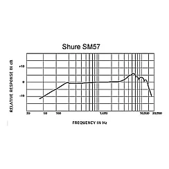 Shure SM57-LCE Enstrüman Mikrofonu - 9
