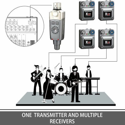 Xvive U4R2 In-Ear Monitör Sistem (2 Alıcılı) - 4